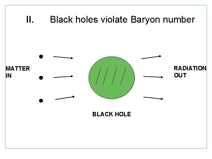 II. Black holes violate Baryon number RADIATION OUT MATTER IN BLACK HOLE 