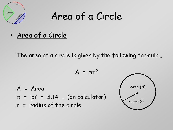 Area of a Circle • Area of a Circle The area of a circle Area of a Circle • Area of a Circle The area of a circle