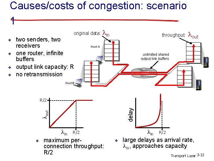 Causes/costs of congestion: scenario 1 original data: lin v v lout Host A unlimited Causes/costs of congestion: scenario 1 original data: lin v v lout Host A unlimited