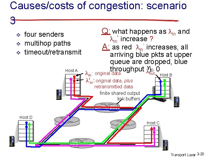 Causes/costs of congestion: scenario 3 v v v four senders multihop paths timeout/retransmit Host Causes/costs of congestion: scenario 3 v v v four senders multihop paths timeout/retransmit Host