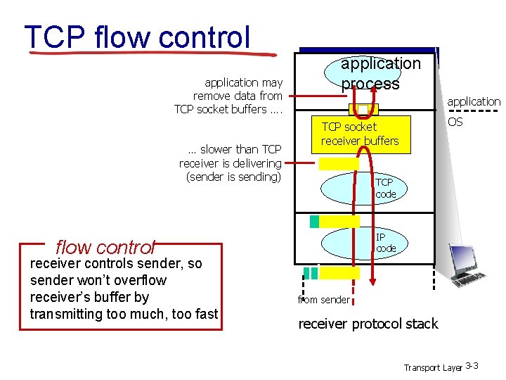 TCP flow control application may remove data from TCP socket buffers …. … slower TCP flow control application may remove data from TCP socket buffers …. … slower