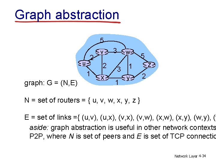 Graph abstraction 5 u 2 1 graph: G = (N, E) v 2 x Graph abstraction 5 u 2 1 graph: G = (N, E) v 2 x
