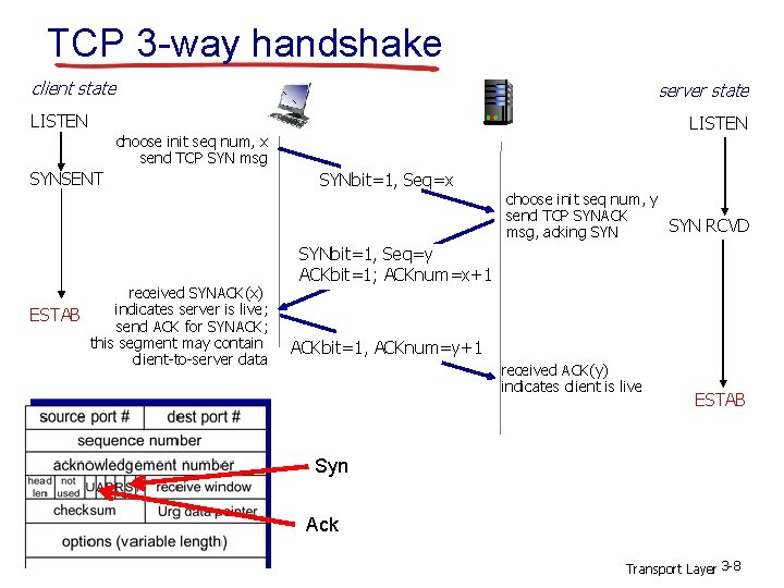 TCP 3 -way handshake client state server state LISTEN choose init seq num, x TCP 3 -way handshake client state server state LISTEN choose init seq num, x
