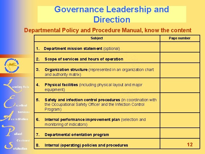 Governance Leadership and Direction Departmental Policy and Procedure Manual, know the content Subject 1.