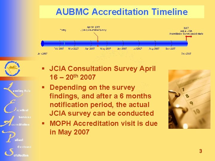 AUBMC Accreditation Timeline § JCIA Consultation Survey April 16 – 20 th 2007 §