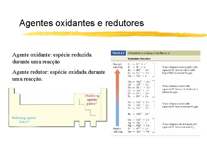 Agentes oxidantes e redutores Agente oxidante: espécie reduzida durante uma reacção Agente redutor: espécie