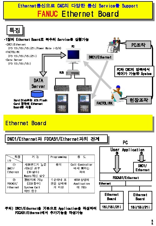 Ethernet통신으로 CNC의 다양한 통신 Service를 Support FANUC Ethernet Board 특징 • 1장의 Ethernet Board로