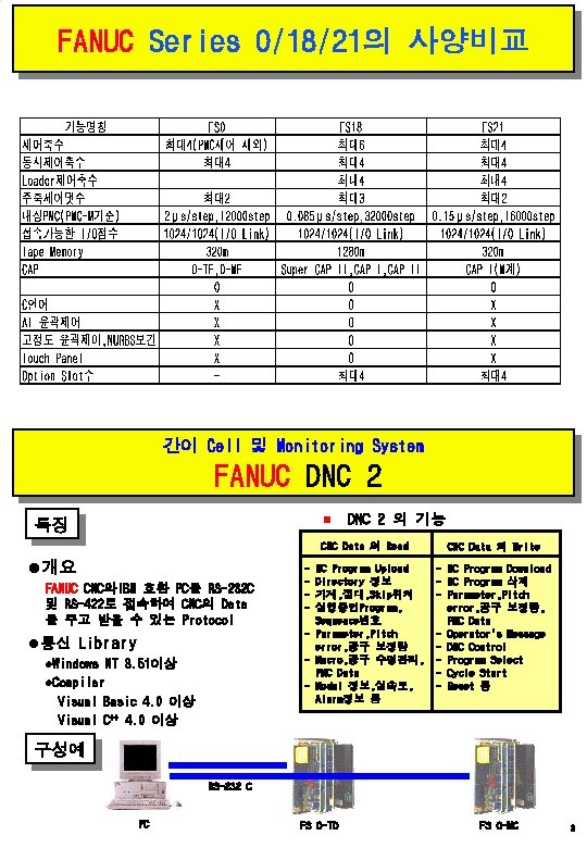 FANUC Series 0/18/21의 사양비교 간이 Cell 및 Monitoring System FANUC DNC 2 n 특징