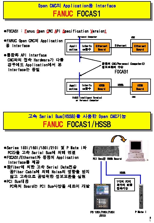 Open CNC의 Application용 Interface FANUC FOCAS 1 l. FOCAS 1 : Fanuc Open CNC