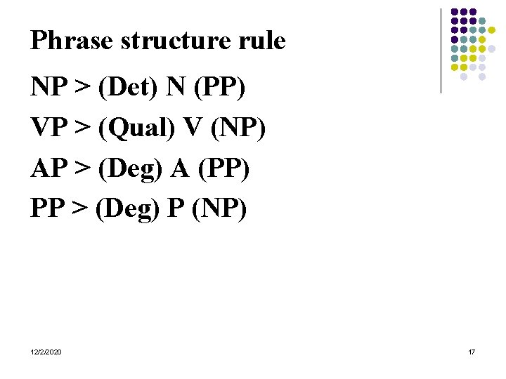 Phrase structure rule NP > (Det) N (PP) VP > (Qual) V (NP) AP