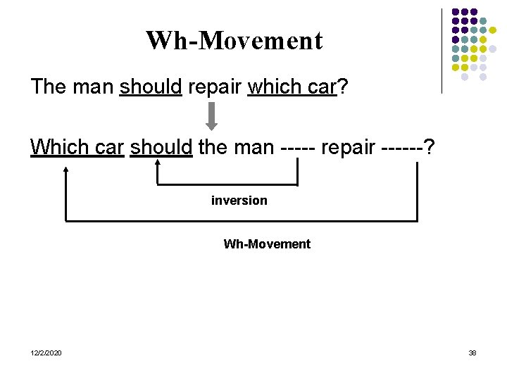 Wh-Movement The man should repair which car? Which car should the man ----- repair