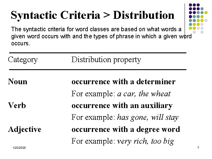 Syntactic Criteria > Distribution The syntactic criteria for word classes are based on what