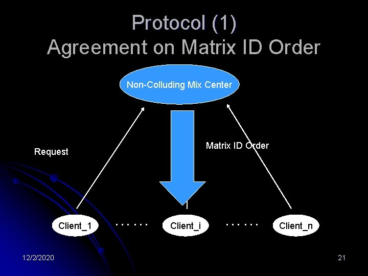 Protocol (1) Agreement on Matrix ID Order Non-Colluding Mix Center Matrix ID Order Request