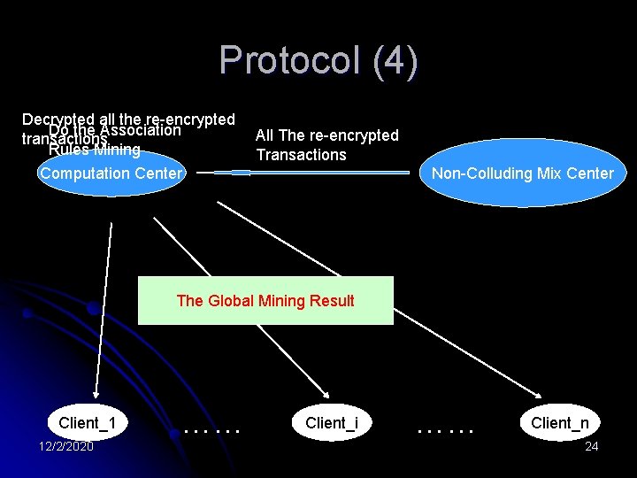 Protocol (4) Decrypted all the re-encrypted Do the Association transactions Rules Mining All The