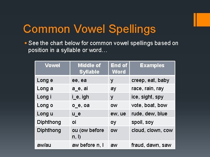 Common Vowel Spellings § See the chart below for common vowel spellings based on