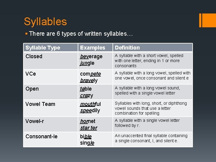 Syllables § There are 6 types of written syllables… Syllable Type Examples Definition Closed