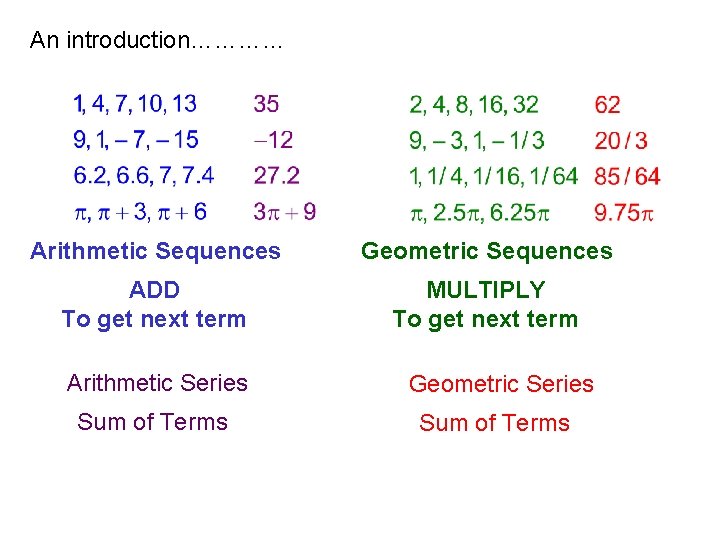 An introduction………… Arithmetic Sequences Geometric Sequences ADD To get next term MULTIPLY To get