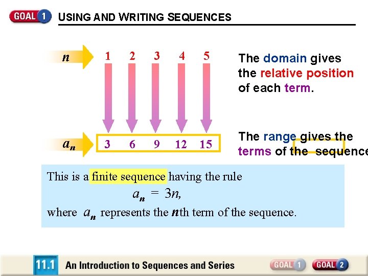 USING AND WRITING SEQUENCES DOMAIN: n an RANGE: 1 3 2 6 3 9