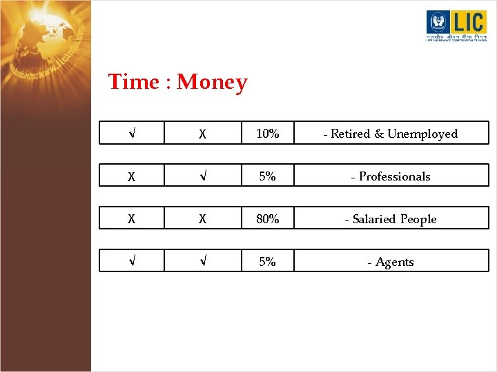 Time : Money √ X 10% - Retired & Unemployed X √ 5% -