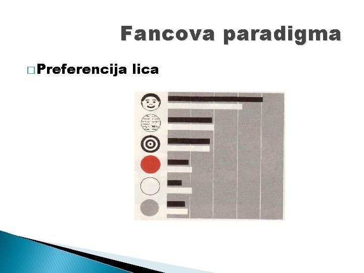 Fancova paradigma � Preferencija lica 