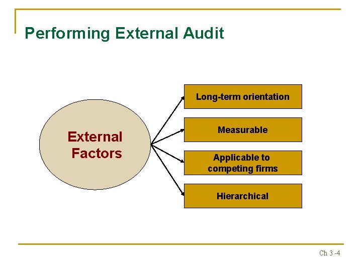 Performing External Audit Long-term orientation External Factors Measurable Applicable to competing firms Hierarchical Ch