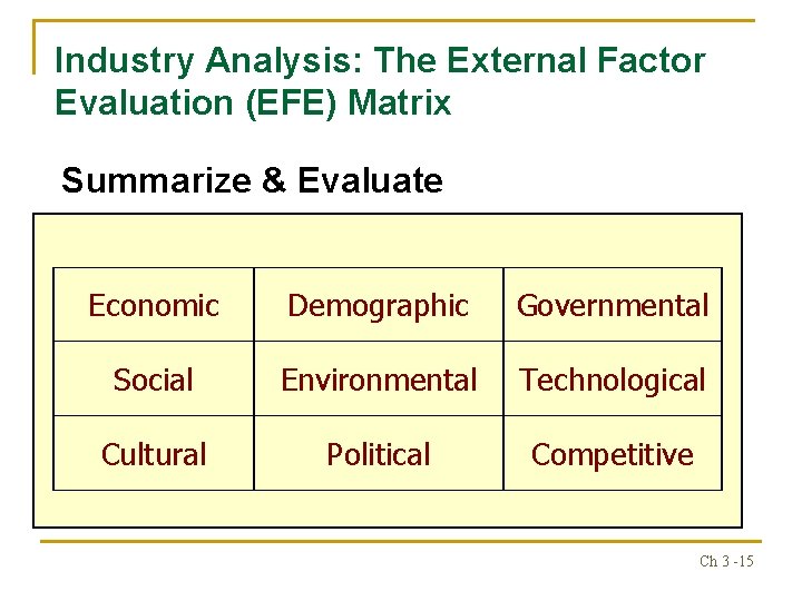 Industry Analysis: The External Factor Evaluation (EFE) Matrix Summarize & Evaluate Economic Demographic Governmental