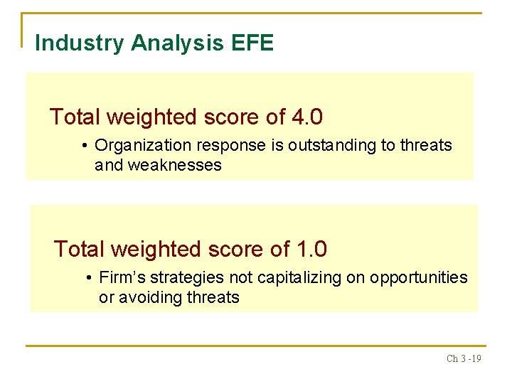 Industry Analysis EFE Total weighted score of 4. 0 • Organization response is outstanding