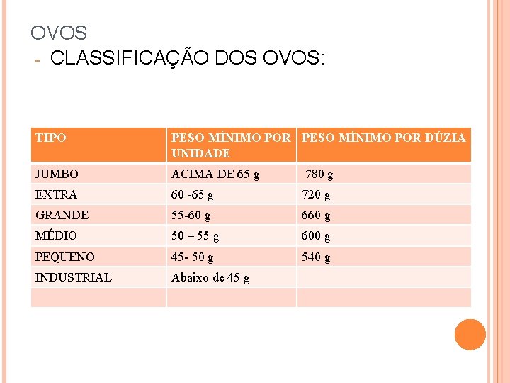OVOS - CLASSIFICAÇÃO DOS OVOS: TIPO PESO MÍNIMO POR DÚZIA UNIDADE JUMBO ACIMA DE