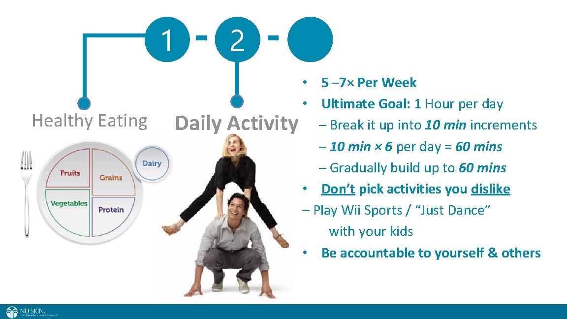 1 Healthy Eating Daily 2 3 • 5 ─7× Per Week • Ultimate Goal: