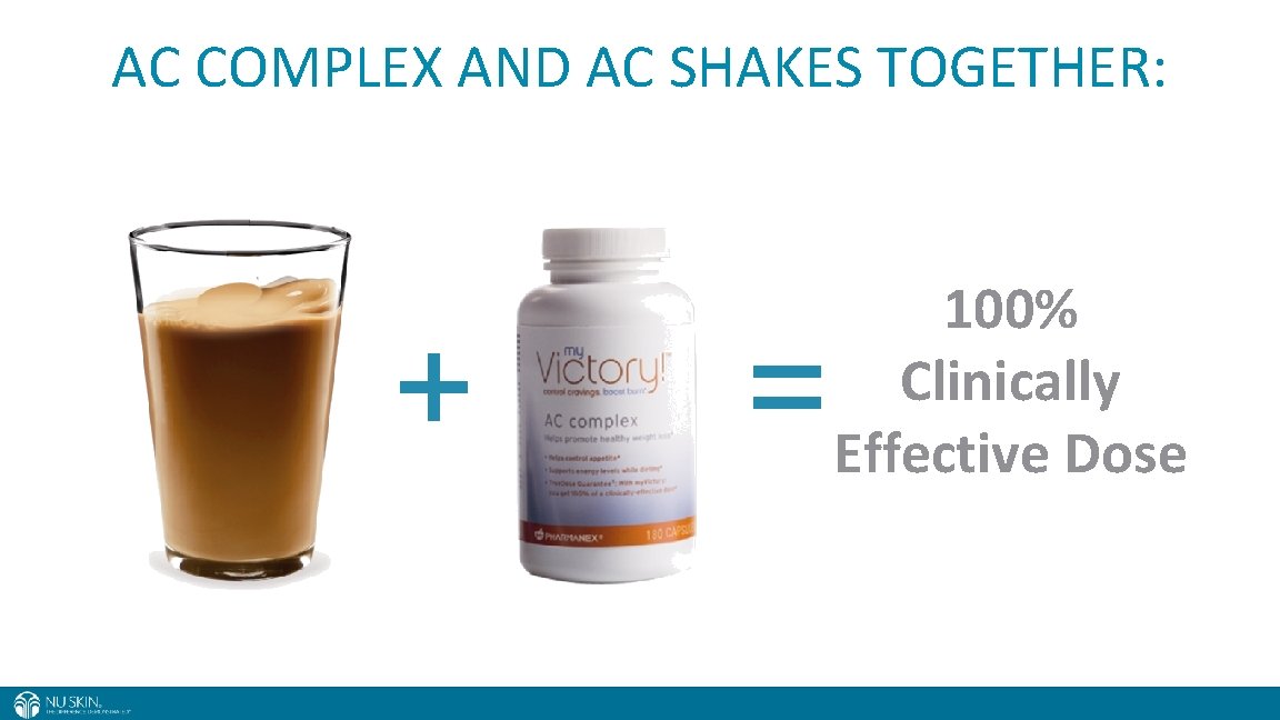 AC COMPLEX AND AC SHAKES TOGETHER: + = 100% Clinically Effective Dose 