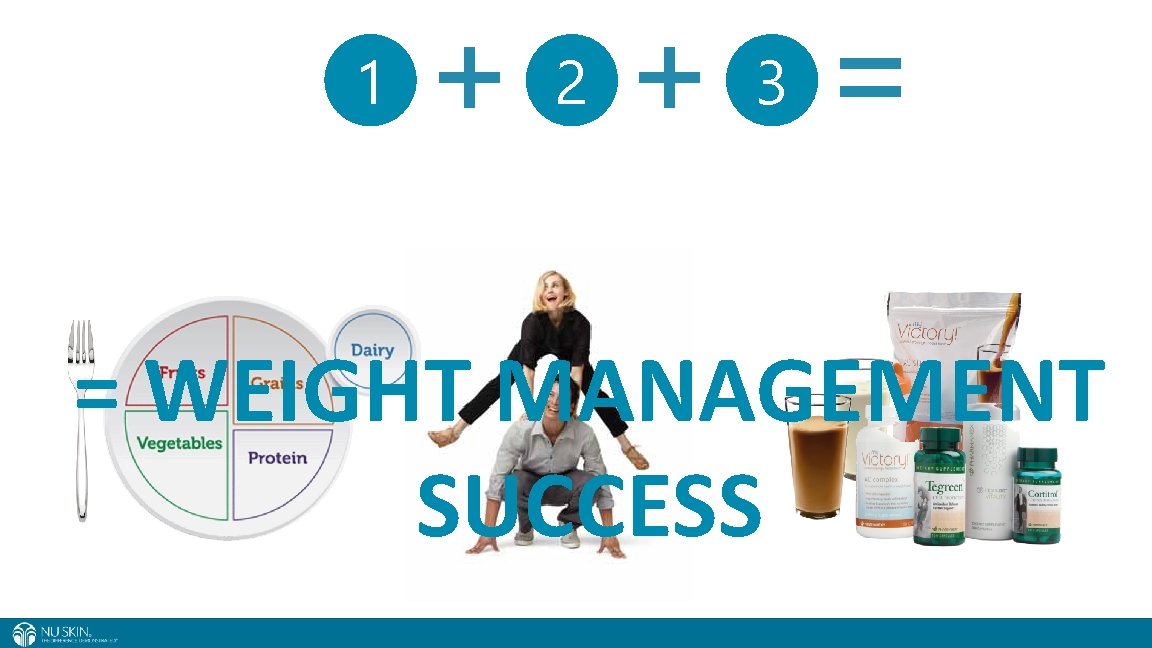 1 + + = 2 3 = WEIGHT MANAGEMENT SUCCESS 