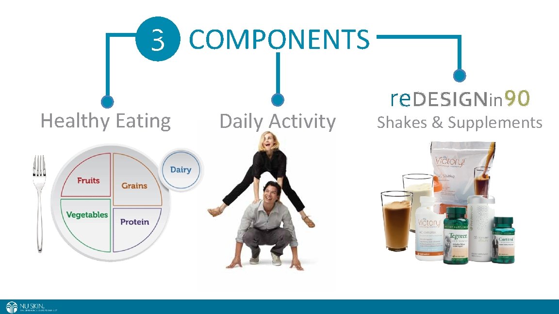 2 COMPONENTS 1 3 Healthy Eating Daily Activity re. DESIGNin 90 Shakes & Supplements
