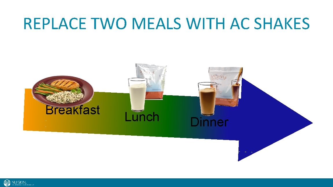 REPLACE TWO MEALS WITH AC SHAKES Breakfast Lunch Dinner 