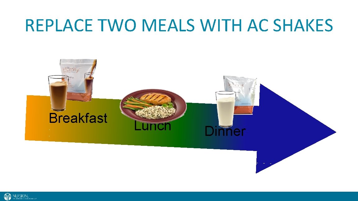 REPLACE TWO MEALS WITH AC SHAKES Breakfast Lunch Dinner 