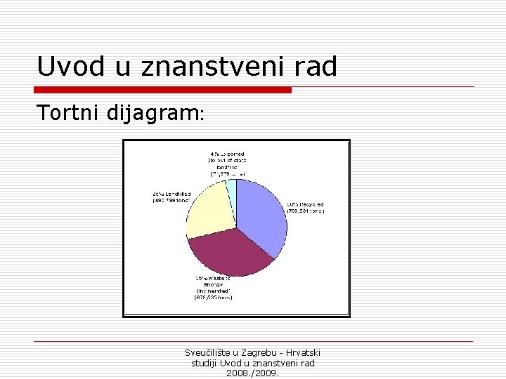 Uvod u znanstveni rad Tortni dijagram: Sveučilište u Zagrebu - Hrvatski studiji Uvod u