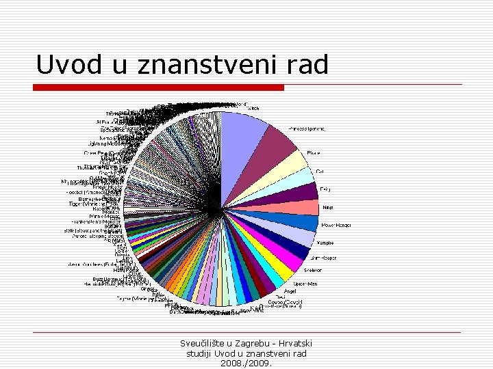 Uvod u znanstveni rad Sveučilište u Zagrebu - Hrvatski studiji Uvod u znanstveni rad