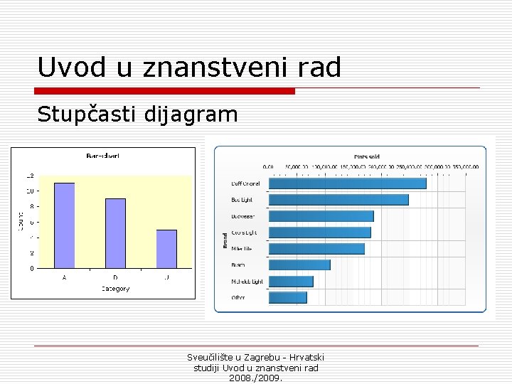 Uvod u znanstveni rad Stupčasti dijagram Sveučilište u Zagrebu - Hrvatski studiji Uvod u