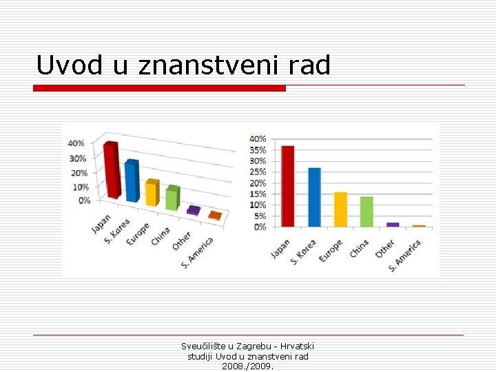 Uvod u znanstveni rad Sveučilište u Zagrebu - Hrvatski studiji Uvod u znanstveni rad