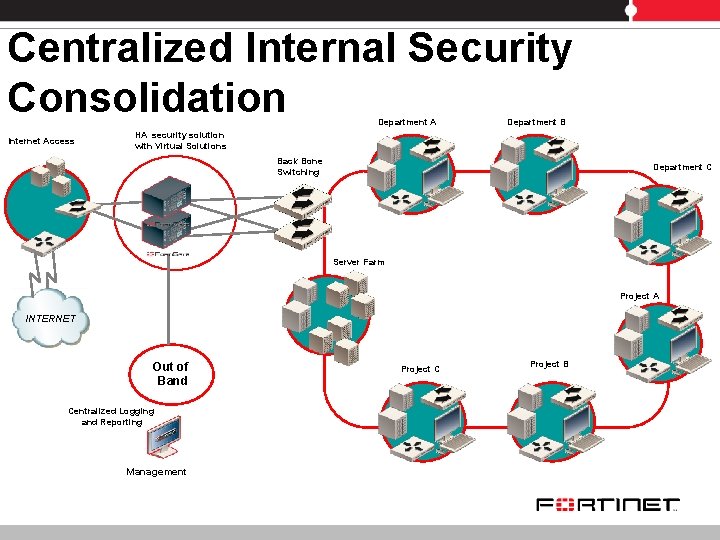 Centralized Internal Security Consolidation Department A Internet Access Department B HA security solution with