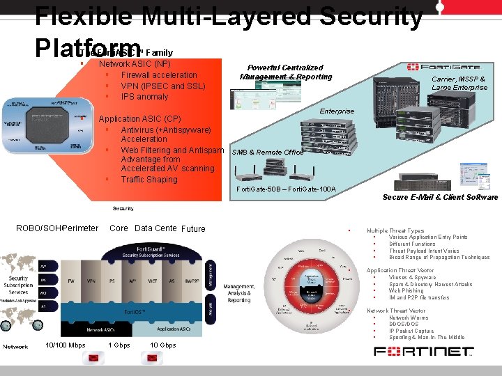 Flexible Multi-Layered Security Platform The Forti. ASIC™ Family § Network ASIC (NP) § Firewall