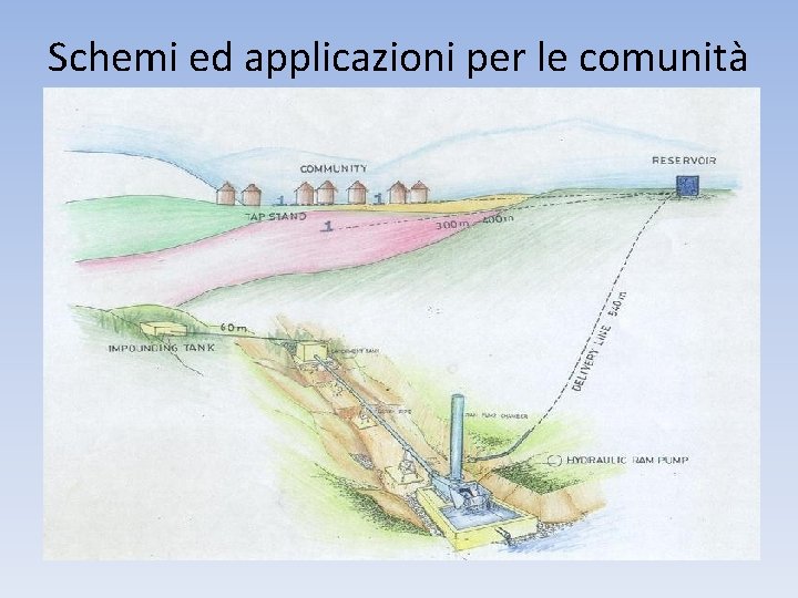 Schemi ed applicazioni per le comunità 