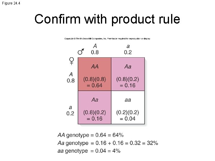 Figure 24. 4 Confirm with product rule 