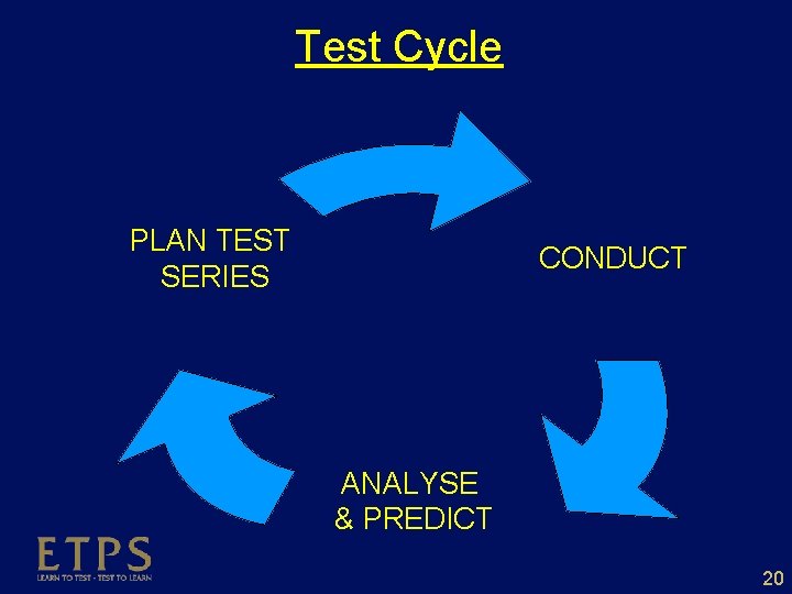 Test Cycle PLAN TEST SERIES CONDUCT ANALYSE & PREDICT 20 