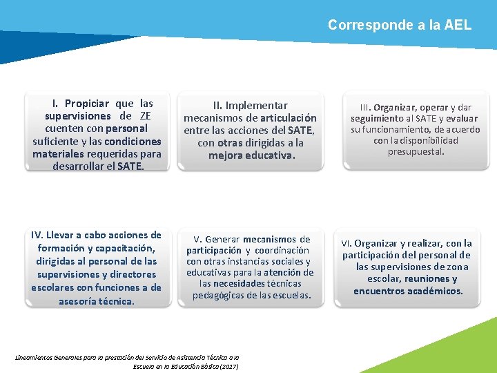 Corresponde a la AEL I. Propiciar que las supervisiones de ZE cuenten con personal