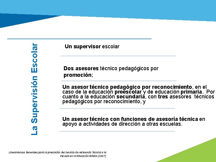 La Supervisión Escolar Un supervisor escolar Dos asesores técnico pedagógicos por promoción; Un asesor