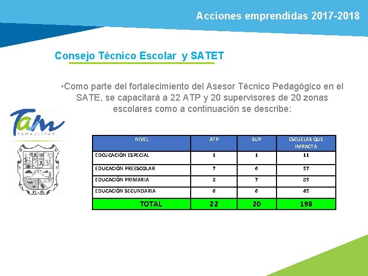 Acciones emprendidas 2017 -2018 Consejo Técnico Escolar y SATET • Como parte del fortalecimiento