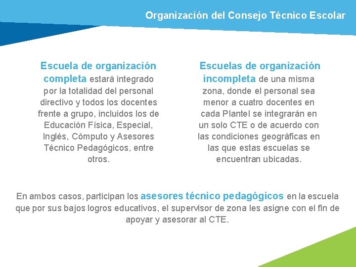 Organización del Consejo Técnico Escolar Escuela de organización completa estará integrado por la totalidad