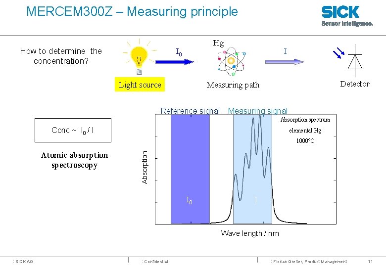 MERCEM 300 Z – Measuring principle How to determine the concentration? Hg I 0