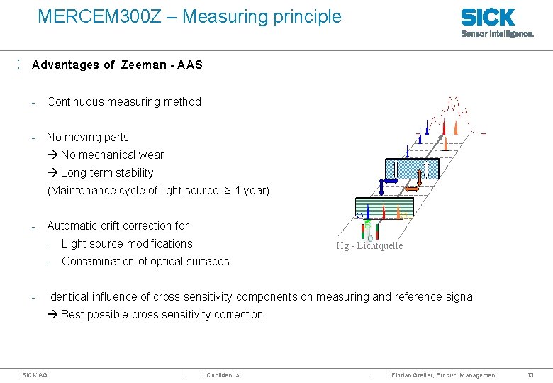 MERCEM 300 Z – Measuring principle : Advantages of Zeeman - AAS - Continuous