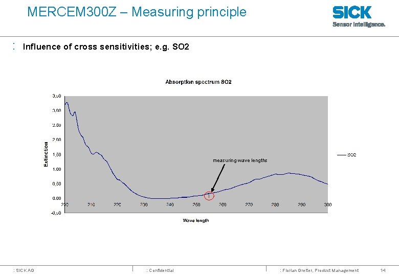 MERCEM 300 Z – Measuring principle : Influence of cross sensitivities; e. g. SO